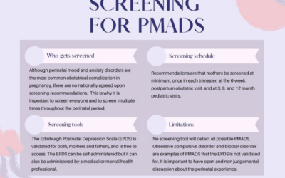 Screening for Perinatal Mood and Anxiety Disorders: Where, When, and How