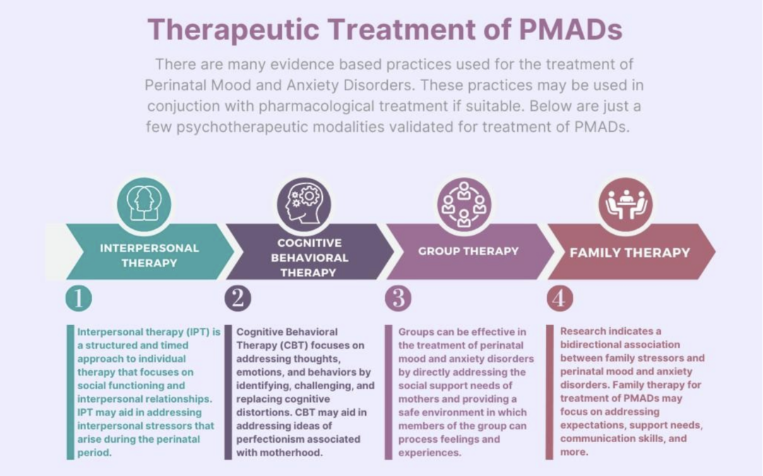 Effective Therapy For Perinatal Mood And Anxiety Disorders | Blooming ...