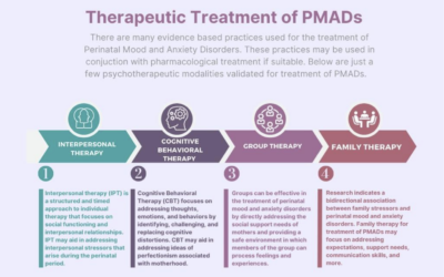 Effective Therapy for Perinatal Mood and Anxiety Disorders